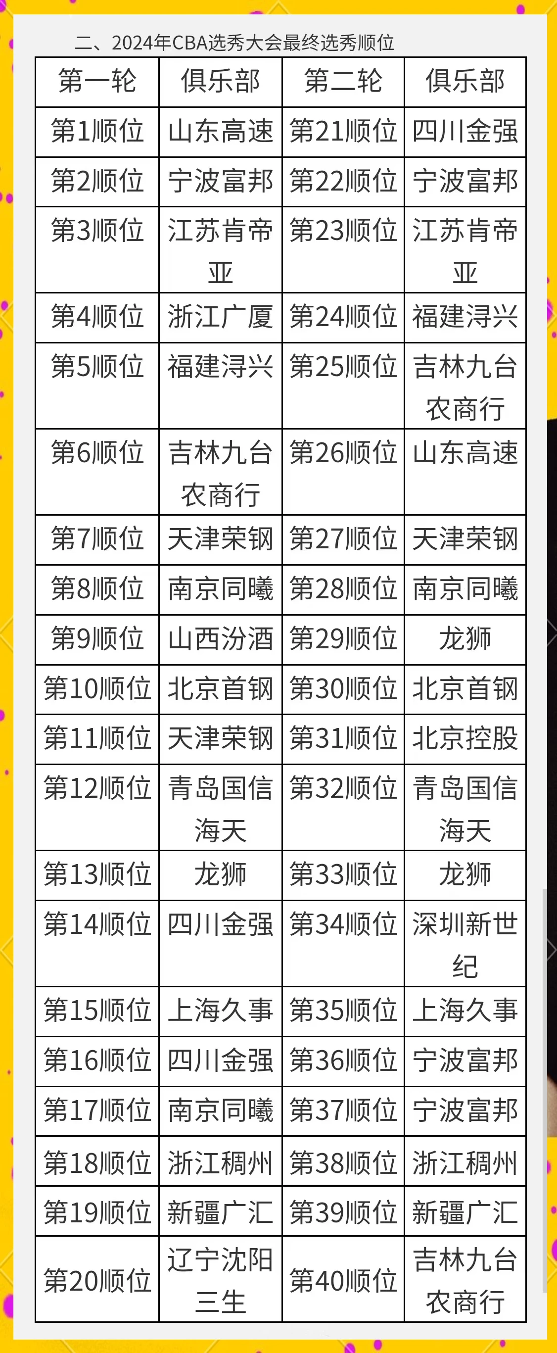哪里可以找到关于减轻篮球训练压力的方法?_0